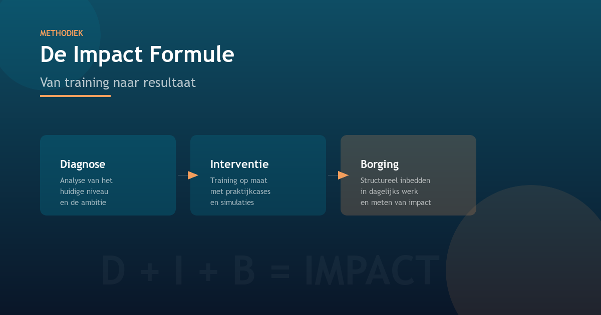 La Formule Impact : de la formation au résultat