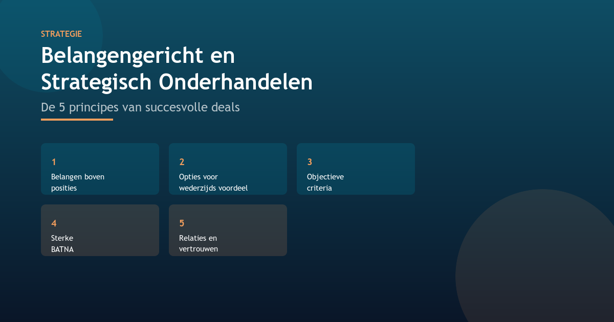 Interest-Based and Strategic Negotiating: The 5 Principles of Successful Deals