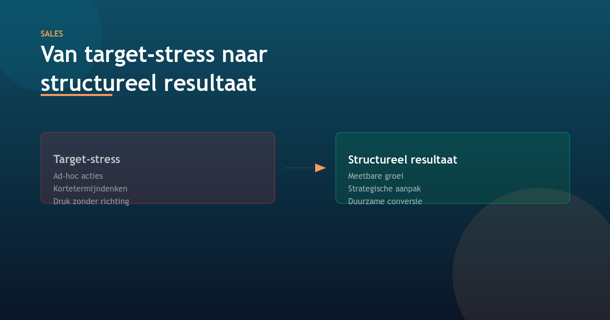 From target stress to structural results