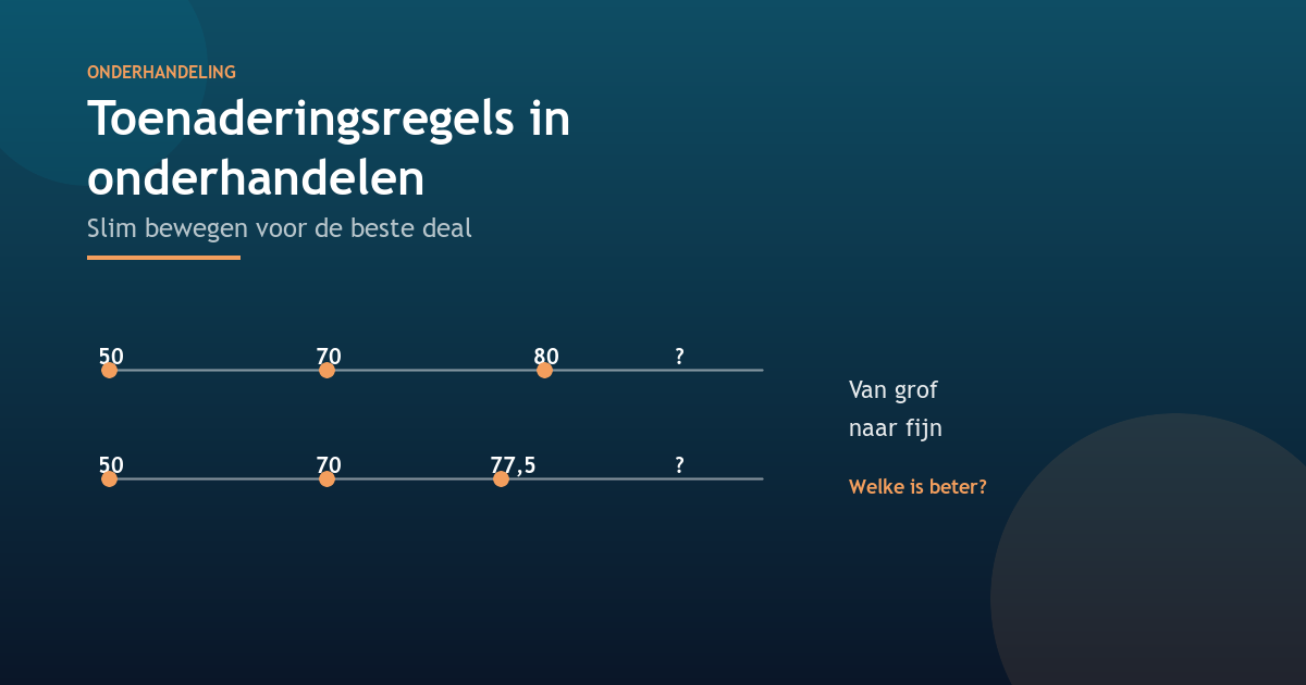 Approach Rules in Negotiating: Moving Strategically for the Best Deal