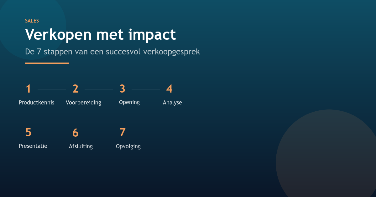 Vendre avec impact : Les 7 étapes d'un entretien commercial réussi
